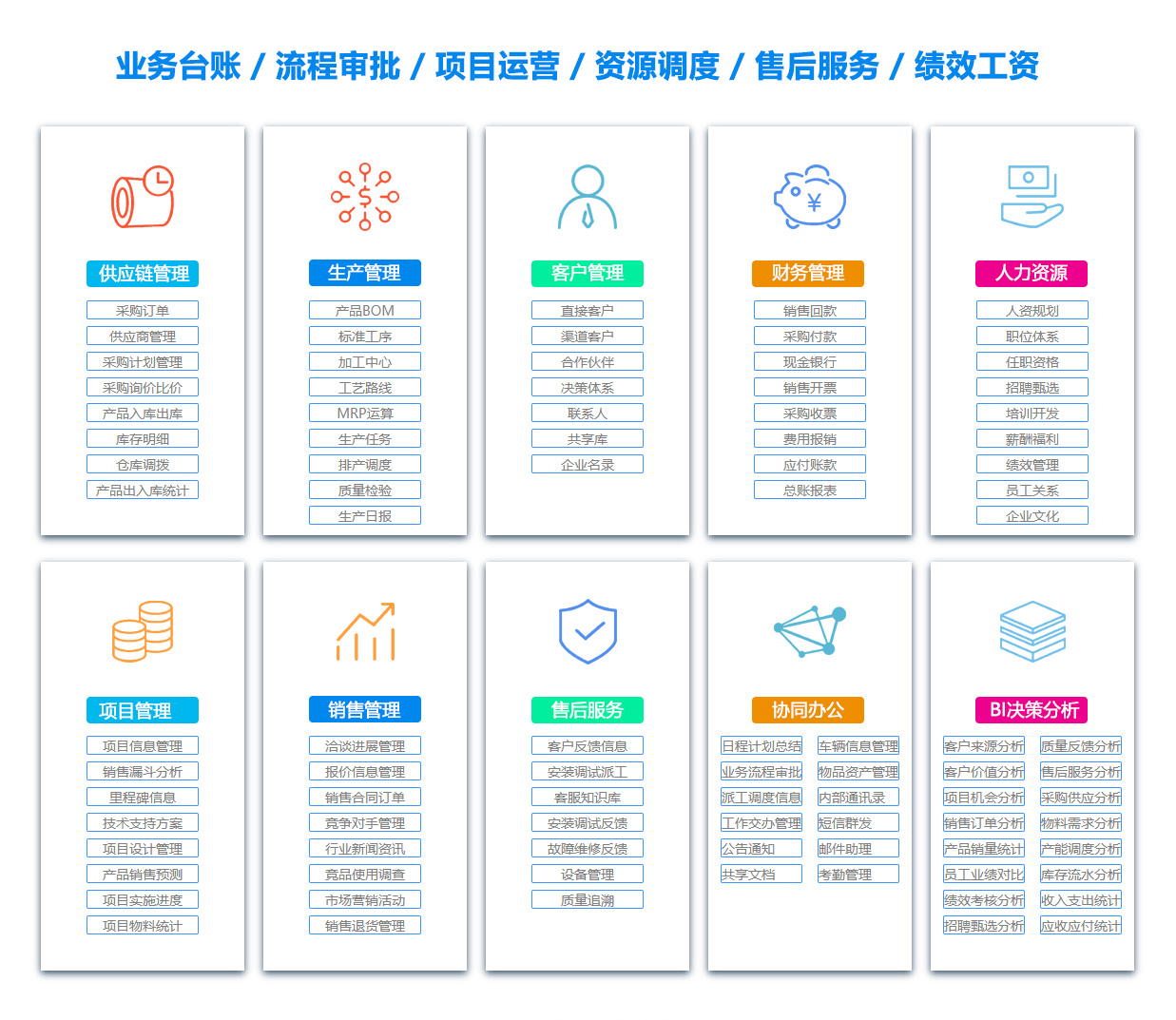 昆明ERP系统